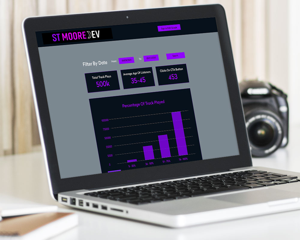 Google Analytics Dashboards by St Moore Dev